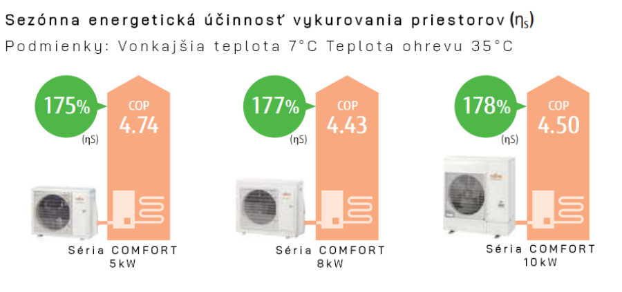 Img2 new - Klimatizácie FUJITSU